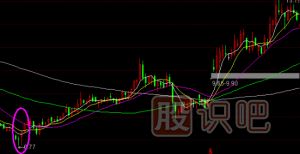 股票主升浪K線形態(tài),主升浪啟動(dòng)特征,K線圖知識