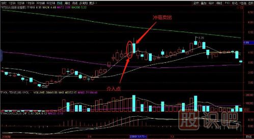 教您如何追逐熱點(diǎn)板塊，出擊尚未啟動(dòng)的個(gè)股