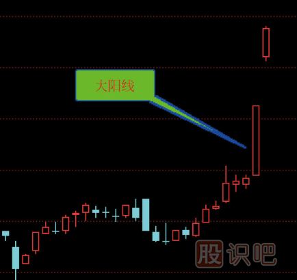 <a href=http://m.mztkc.com/GPRM/sy/789.html target=_blank class=infotextkey>炒股</a>入門K線圖知識(shí)（圖解）