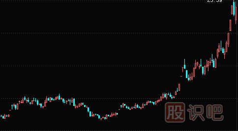 如何分析創(chuàng  )業(yè)板里的股票-創(chuàng  )業(yè)板風(fēng)險大嗎？