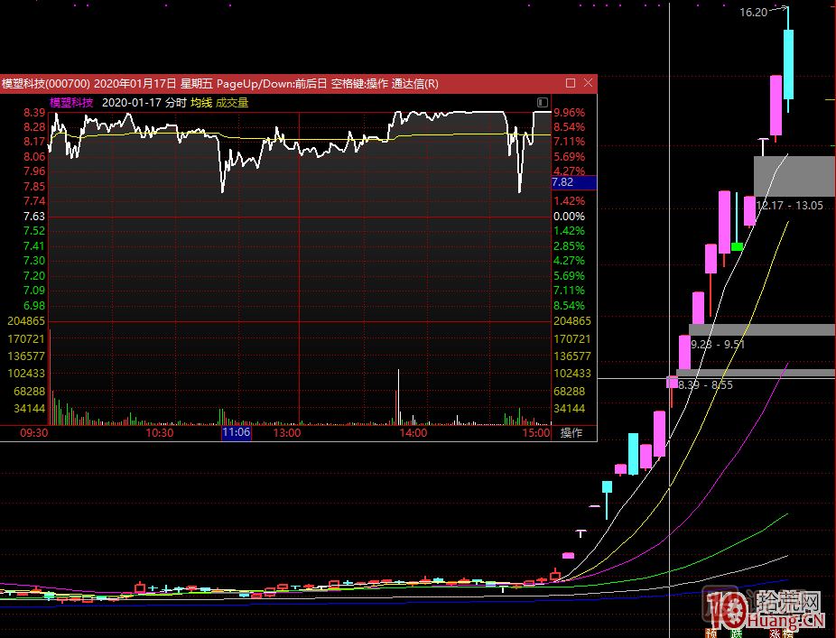 龍頭無間道，對(duì)手盤的思考：牛市的對(duì)手盤、熊市的對(duì)手盤,