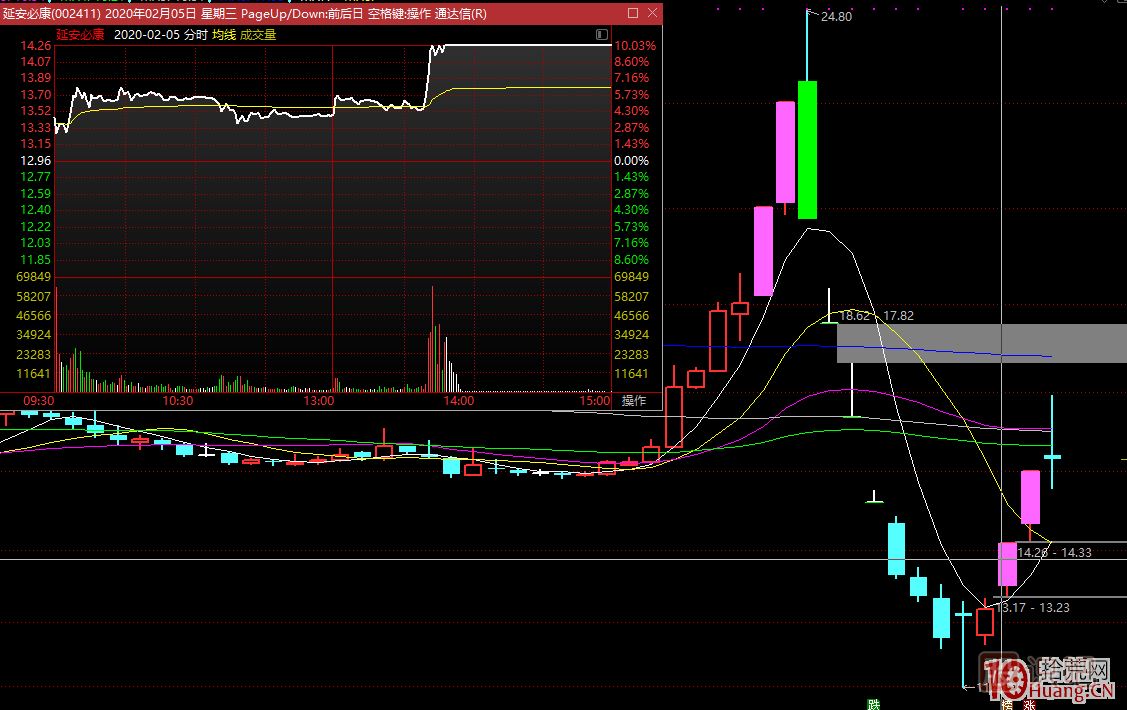 龍頭無間道，對(duì)手盤的思考：牛市的對(duì)手盤、熊市的對(duì)手盤,