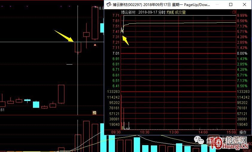 超短高手漲停板賣股技術(shù)深度教程 7：二板是一字板，次日走勢預(yù)測，與2進(jìn)3模式打板策略,