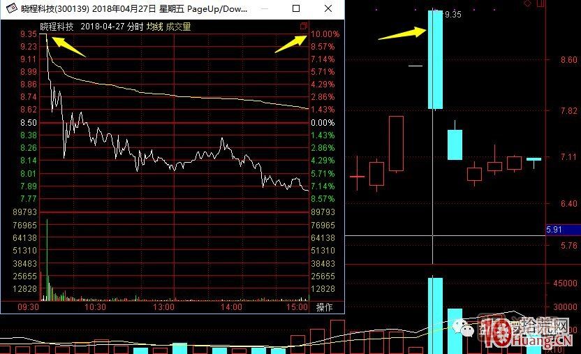 超短高手漲停板賣股技術(shù)深度教程 7：二板是一字板，次日走勢預(yù)測，與2進(jìn)3模式打板策略,