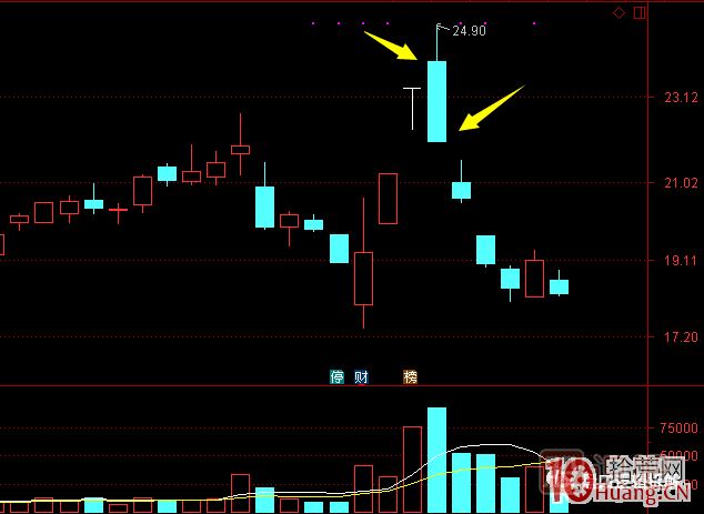 超短高手漲停板賣(mài)股技術(shù)深度教程 8：打板或低吸買(mǎi)入，不及預期被套，次日如何操作,