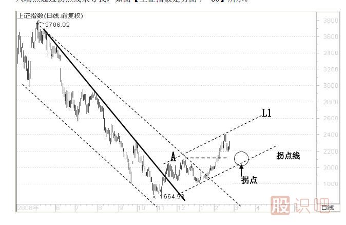 趨勢交易法-鹿希武7-6