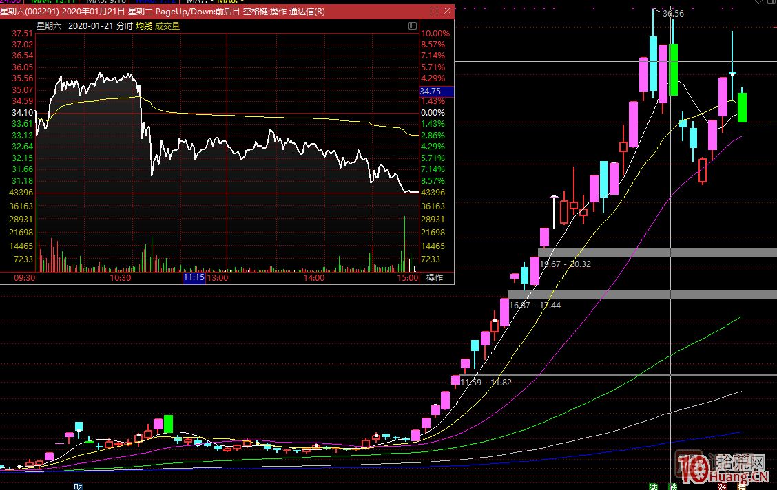 龍頭無間道，對(duì)手盤的思考：牛市的對(duì)手盤、熊市的對(duì)手盤,