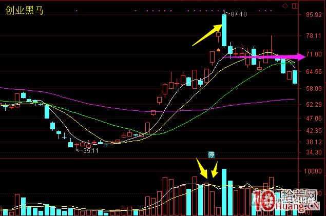 超短高手漲停板賣股技術深度教程 6：龍頭股大長陰之后怎么辦,