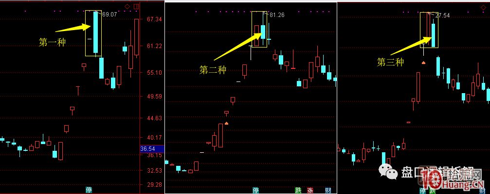 超短高手<a href=http://m.mztkc.com/GPRM/sy/870.html target=_blank class=infotextkey>漲停板</a>賣股技術深度教程 6：龍頭股大長陰之后怎么辦,