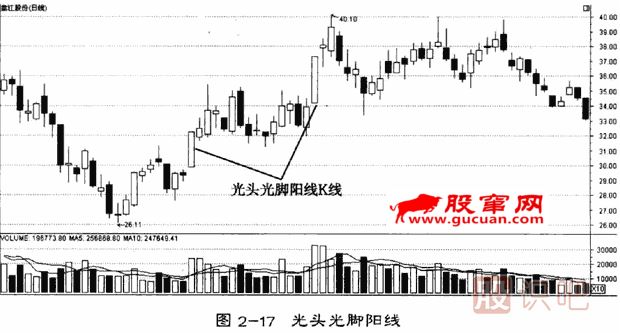 單<a href=http://m.mztkc.com/GPRM/sy/1205.html target=_blank class=infotextkey>日k線</a>形態(tài)分析（光頭光腳陽線）