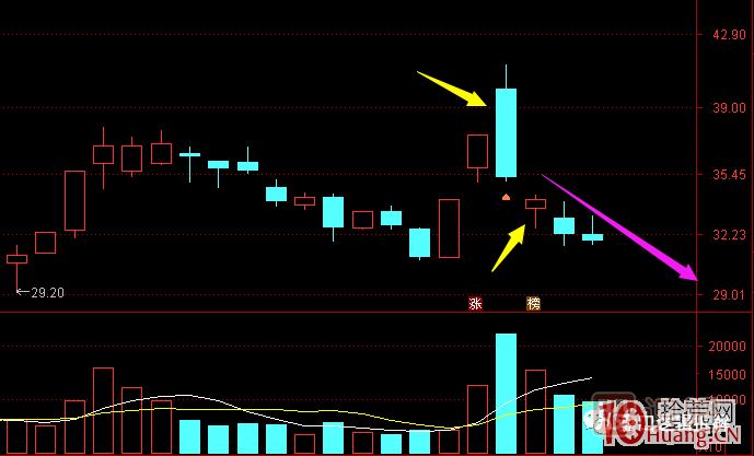超短高手漲停板賣(mài)股技術(shù)深度教程 8：打板或低吸買(mǎi)入，不及預期被套，次日如何操作,