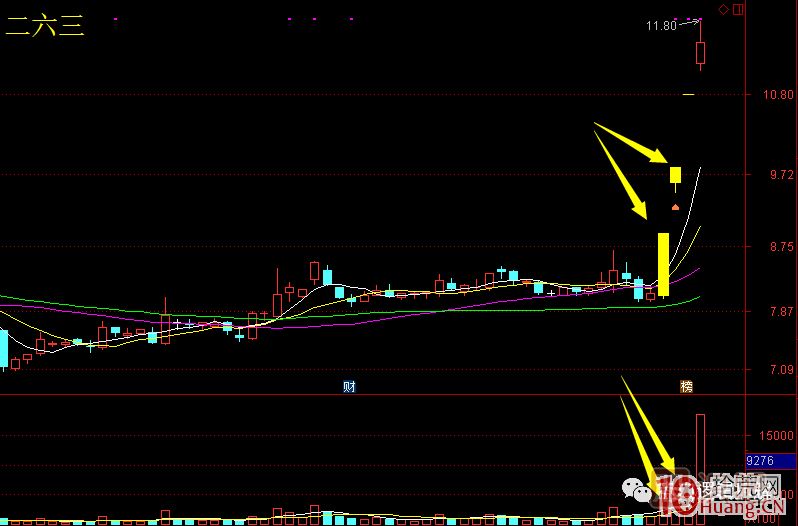 首板次日的集合競價(jià)量能探討，與1進(jìn)2模式競價(jià)介入的高勝率策略 深度教程,
