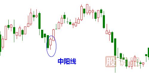 中<a href=http://m.mztkc.com/GPRM/sy/1996.html target=_blank class=infotextkey>陽線</a>