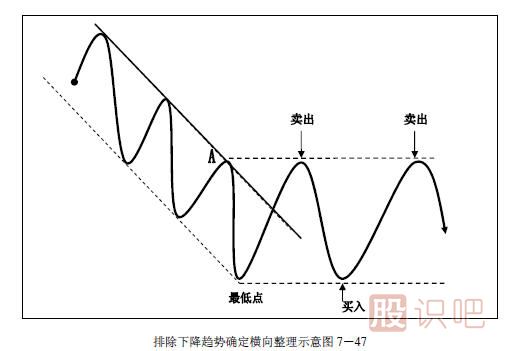 趨勢(shì)交易法-鹿希武7-5