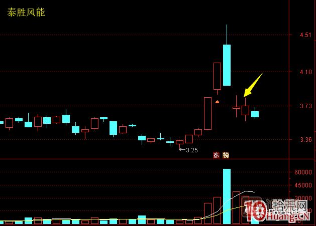 超短高手漲停板賣(mài)股技術(shù)深度教程 8：打板或低吸買(mǎi)入，不及預期被套，次日如何操作,