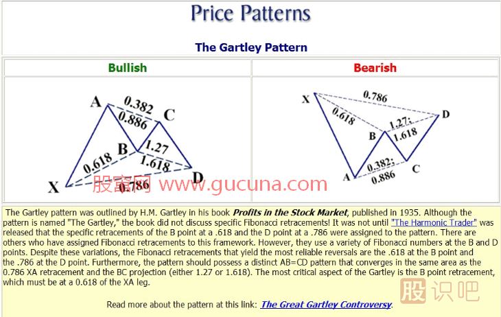 K線形態(tài)研究：蝴蝶形態(tài)、蝙蝠形態(tài)、三推浪形態(tài)