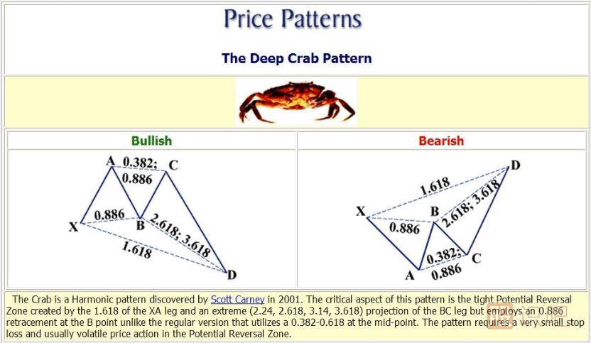 K線形態(tài)研究：蝴蝶形態(tài)、蝙蝠形態(tài)、三推浪形態(tài)