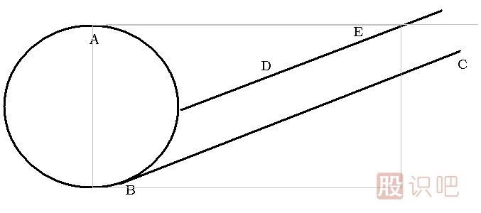 斜面突破<a href=http://m.mztkc.com/jsfx/K/ target=_blank class=infotextkey>K線</a>圖解