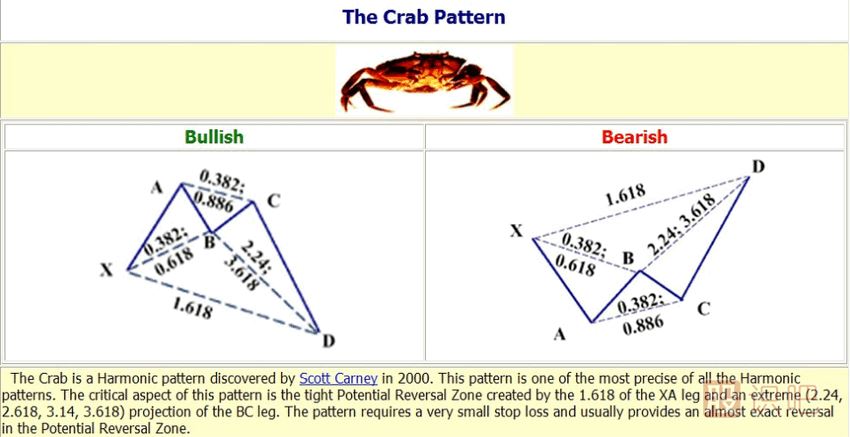 K線形態(tài)研究：蝴蝶形態(tài)、蝙蝠形態(tài)、三推浪形態(tài)