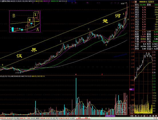 雙炮過(guò)河<a href=http://m.mztkc.com/jsfx/K/ target=_blank class=infotextkey>K線</a>圖解