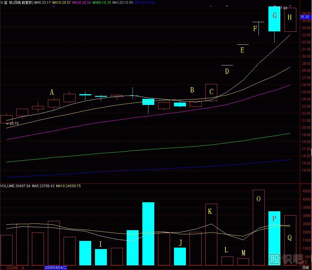 磁懸浮<a href=http://m.mztkc.com/jsfx/K/ target=_blank class=infotextkey>K線</a>圖解